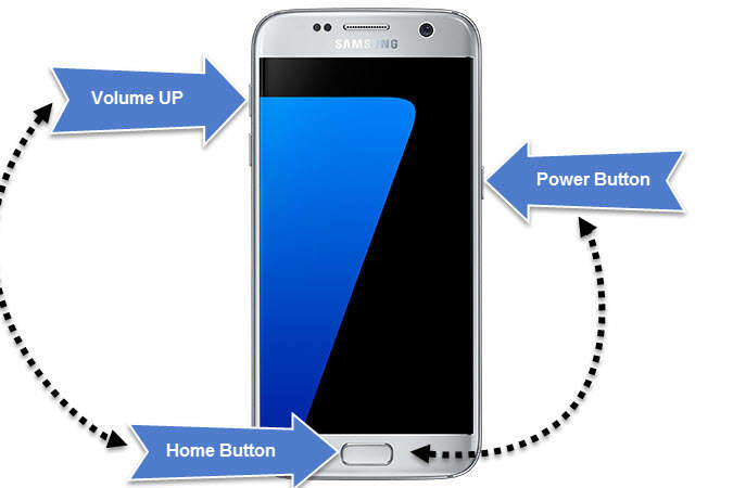 Réinitialisation matérielle Fixe l'écran noir de la mort de Samsung