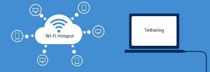 Tethering Vs. Point chaud