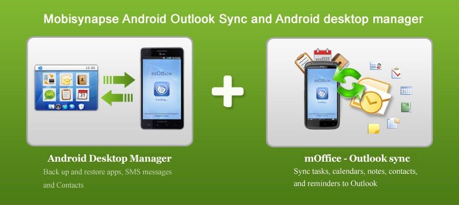Meilleur logiciel de sauvegarde Android pour Mobisynapse Pc