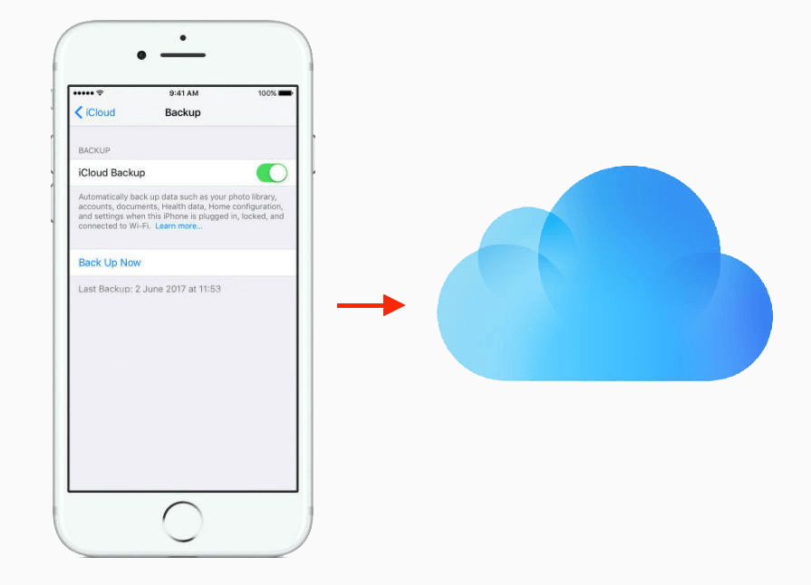 Iphone de sauvegarde pour Icloud