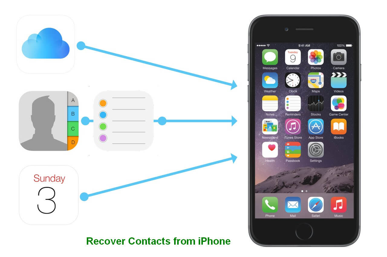 Récupérer des contacts depuis Iphone 1