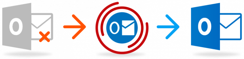 Téléchargement gratuit du logiciel de récupération de courrier électronique Outlook