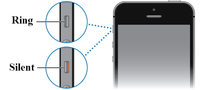 Désactiver le commutateur muet Iphone