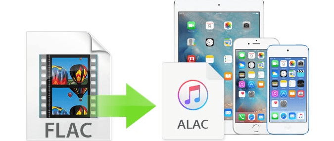 Convertir FLAC en Apple Lossless