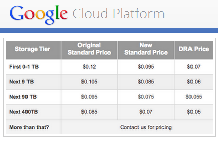 Coût associé à l'accès à Google Cloud