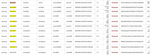 Fichiers racine automatiques du Samsung Galaxy S7