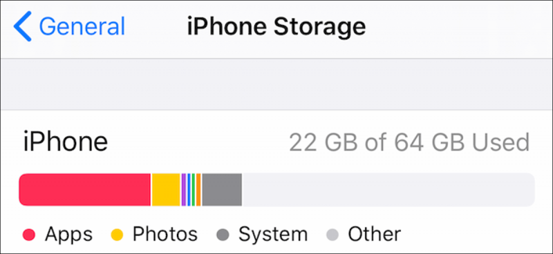 Examinez l'espace de stockage iOS pour corriger certaines chansons qui ne se synchroniseront pas avec l'iPhone