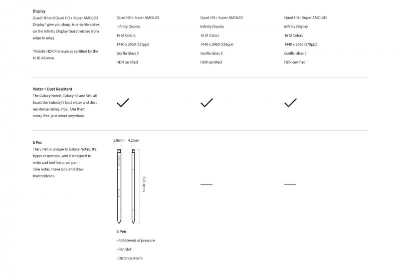 Comparaison de Samsung S8 et Note 8