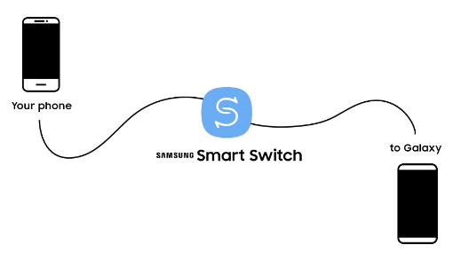 Transférer des données de Huawei vers Samsung à l'aide de Samsung Smart Switch