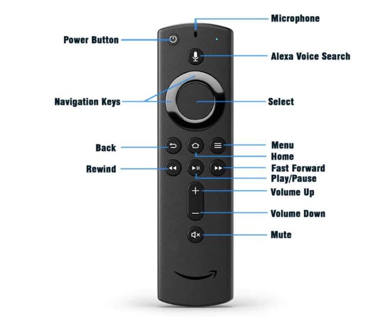 Enregistrez sur FireStick grâce à la fonction d'enregistrement intégrée