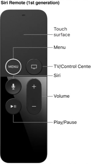 Enregistrez Apple TV à l'aide des fonctionnalités intégrées