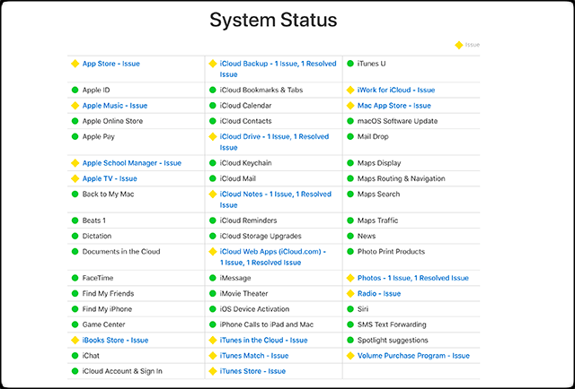 Vérifier l'état du système Apple